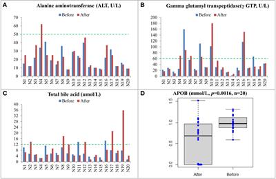 Correlation Analysis Between Trace Elements and Colorectal Cancer Metabolism by Integrated Serum Proteome and Metabolome